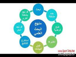 مناهج البحث العلمي